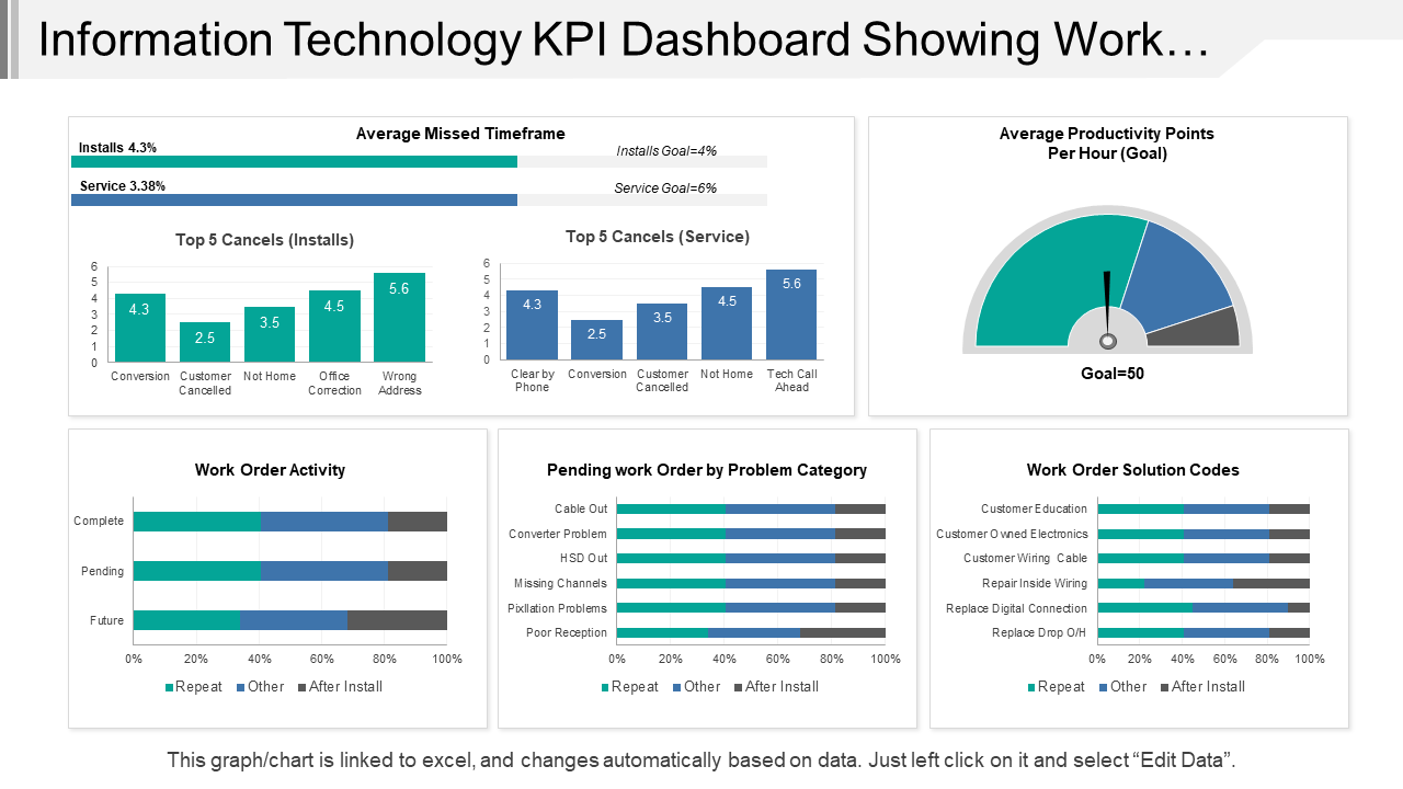 Information Technology KPI Dashboard