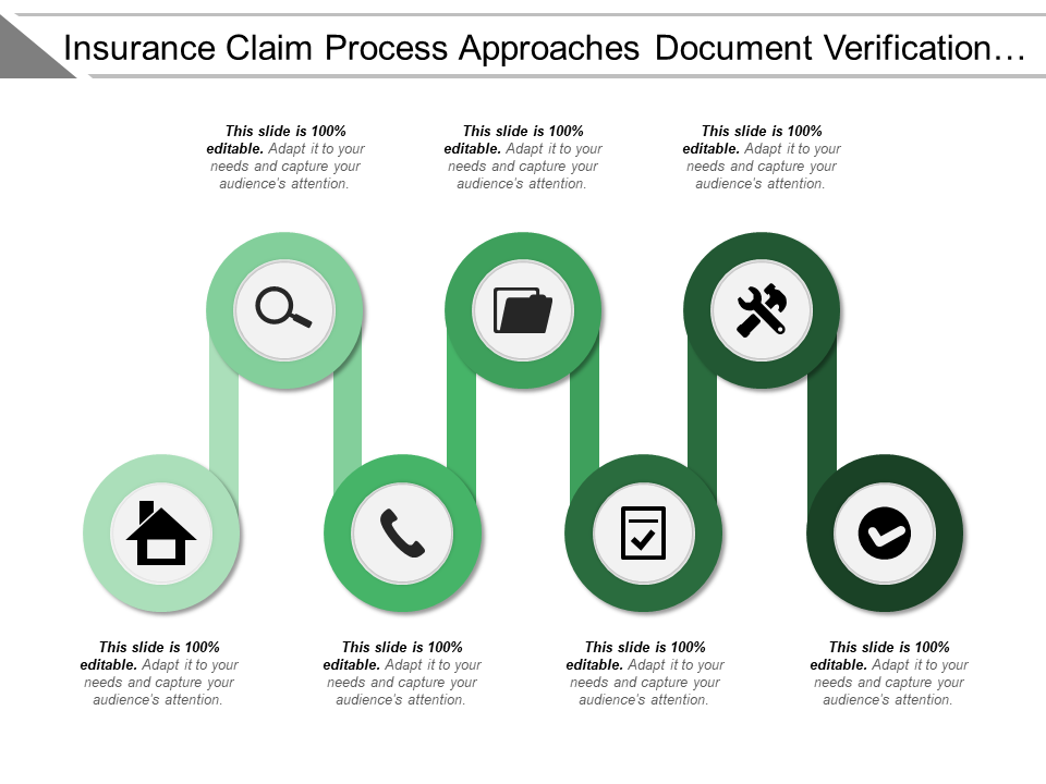 Insurance Claim Process Approach