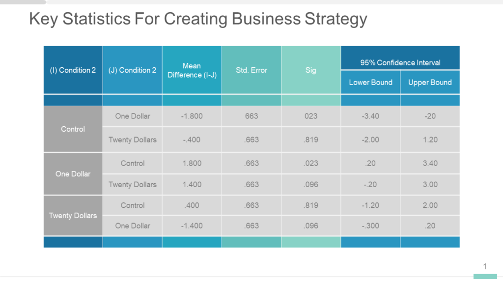Key Statistics for Business Strategy PPT Template