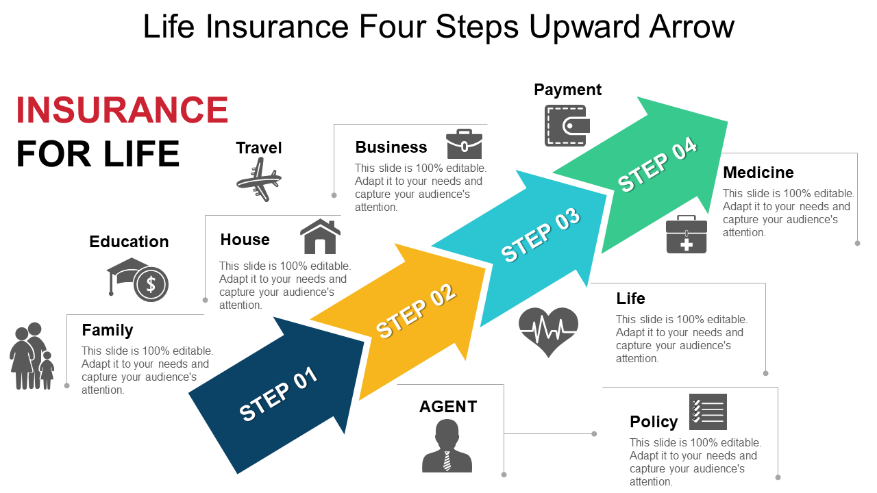 Life Insurance Four Steps