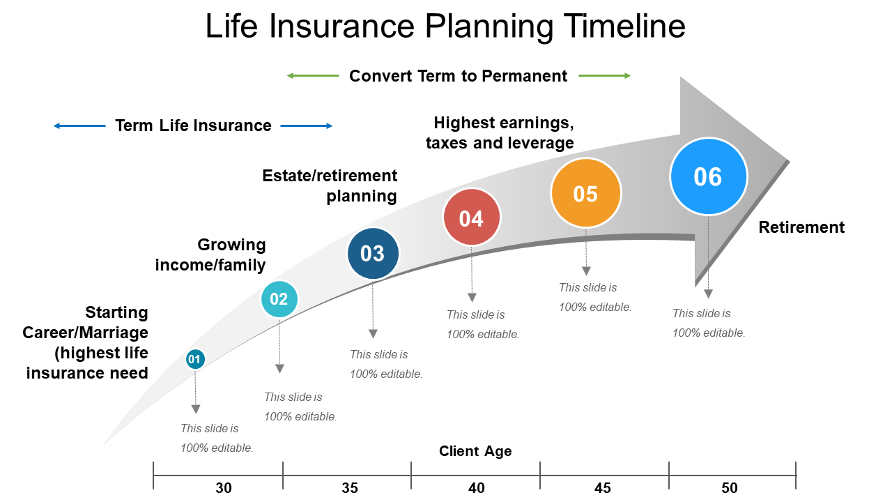 Life Insurance Planning