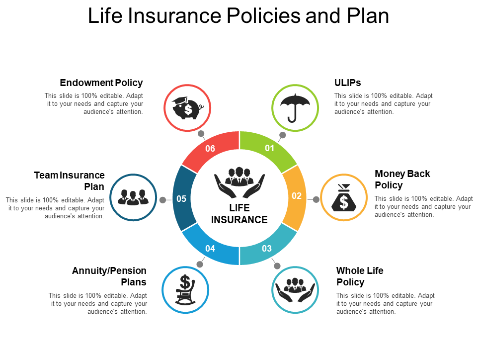Life Insurance Policies And Plan