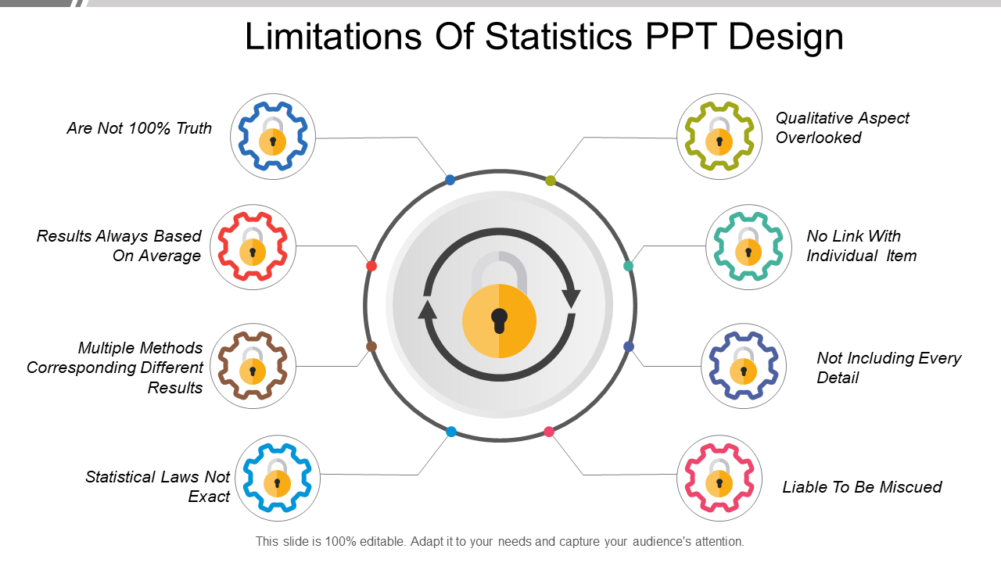 Limitations of Statistics PPT Design
