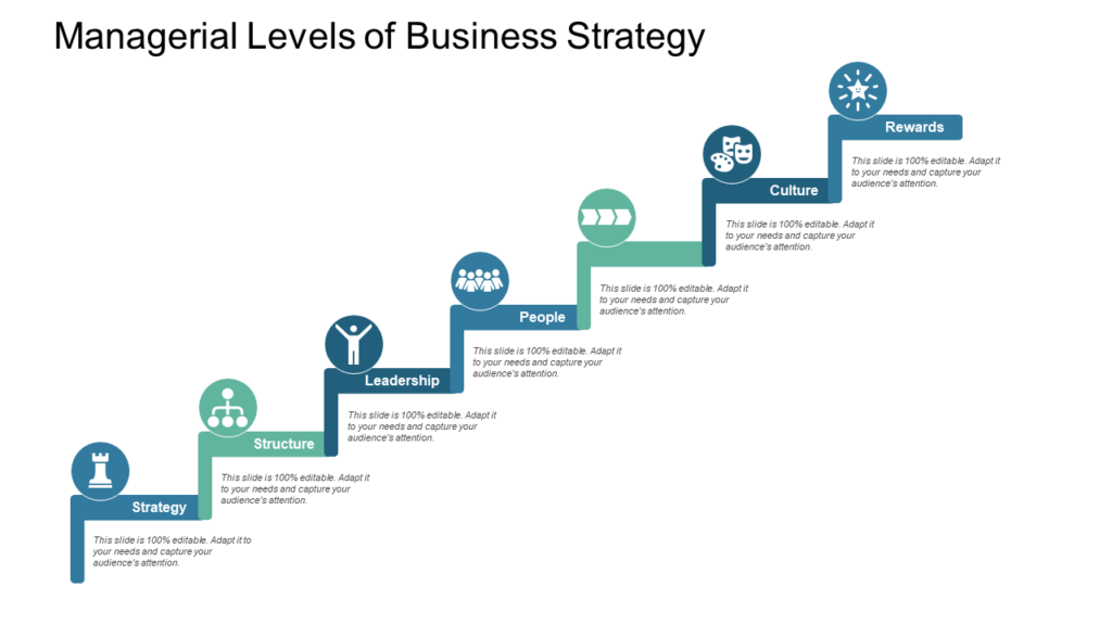 Managerial Levels of Business Strategy PPT Slide
