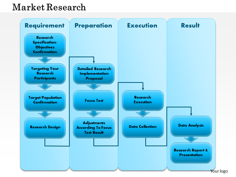 Market Research PPT Template