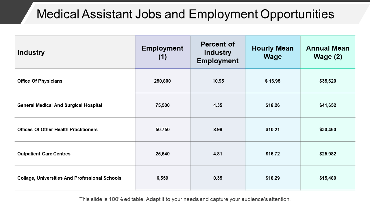 Medical Assistant Job Opportunities PPT Slide