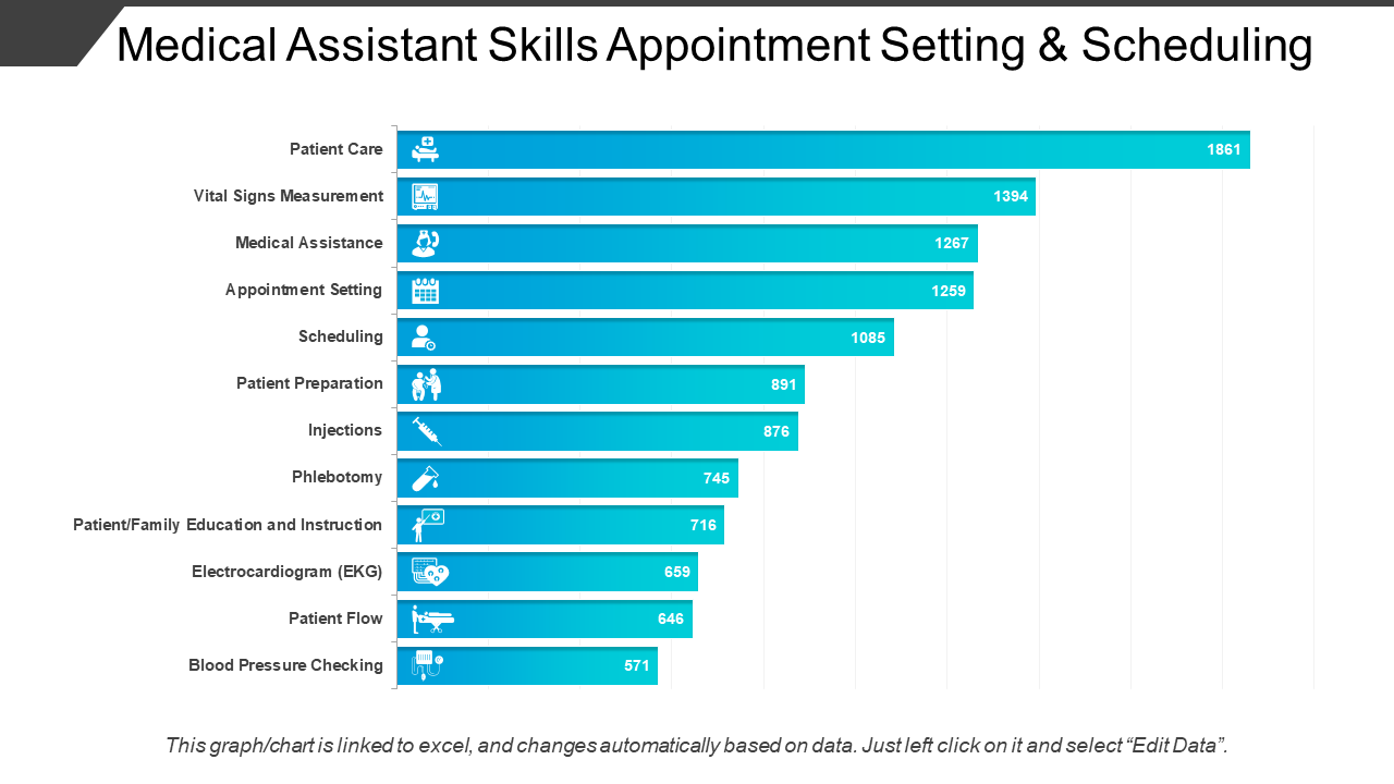 Medical Assistant Skills PPT Template