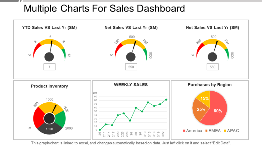 Multiple Charts For Sales Dashboard Presentation Pictures