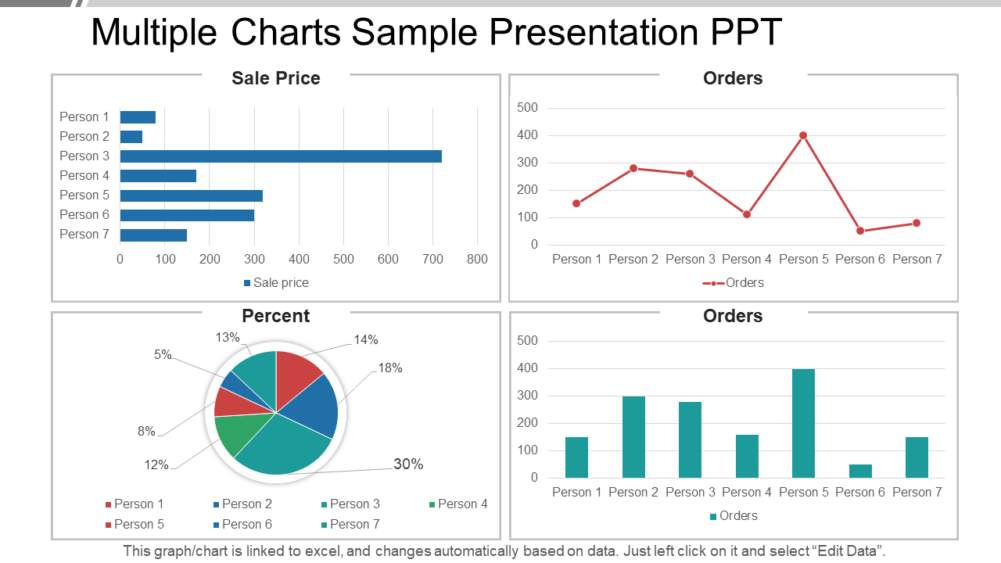 Multiple Charts Sample Presentation PPT