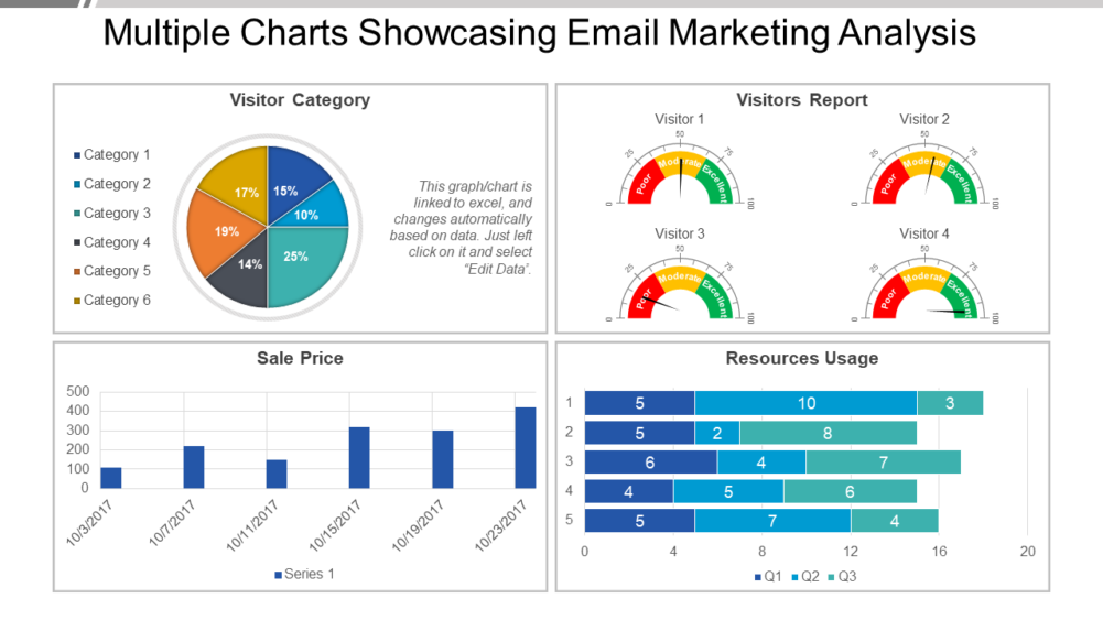 Multiple Charts Showcasing Email Marketing Analysis Presentation Slides