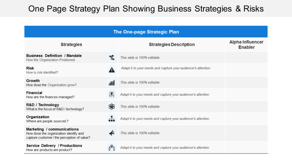 One Page Strategy Execution PowerPoint