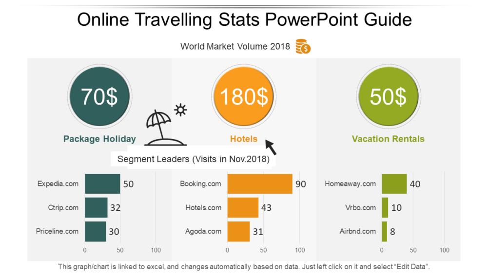 Online Travelling Stats PowerPoint Guide