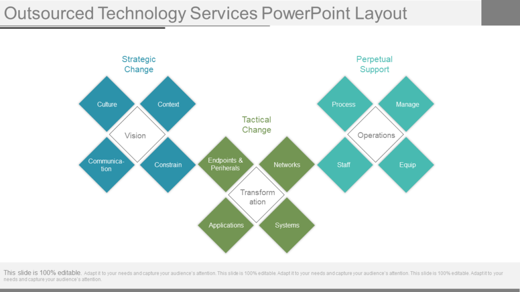 Outsourced technology services PPT template