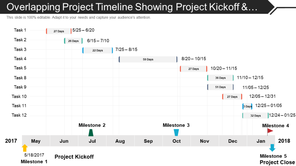 Overlapping Project Timeline PPT Template