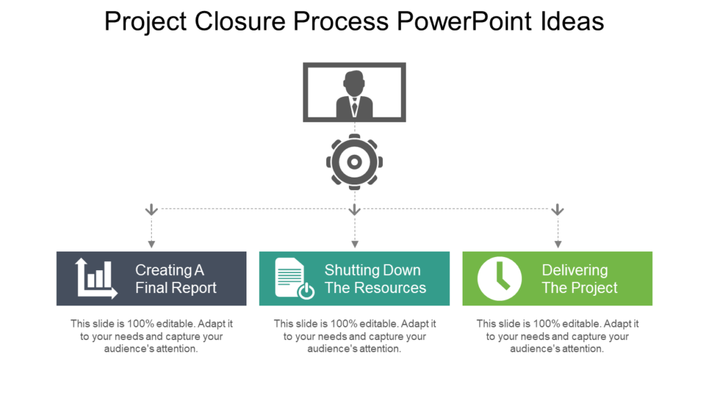 Project Closure Process PowerPoint Ideas