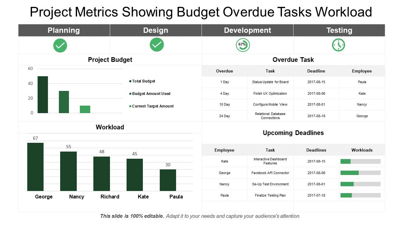 Project Metrics Dashboard PPT Template