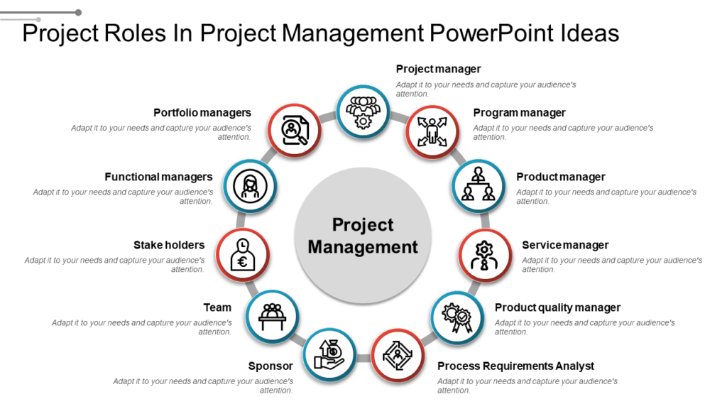 Project Roles In Project Management PowerPoint Ideas