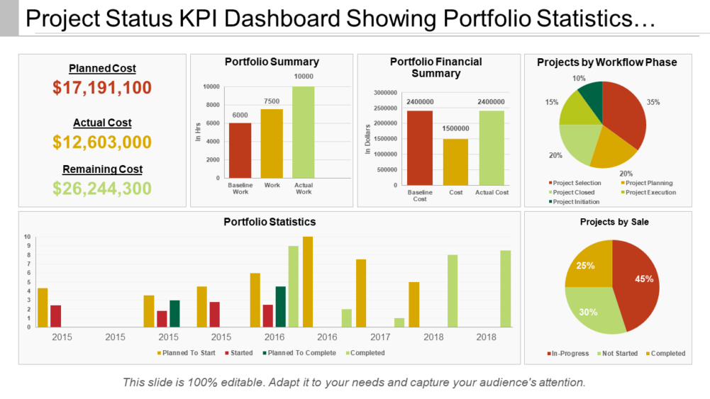 Project Status KPI Dashboard Showing Portfolio Statistics And Workflow Phase