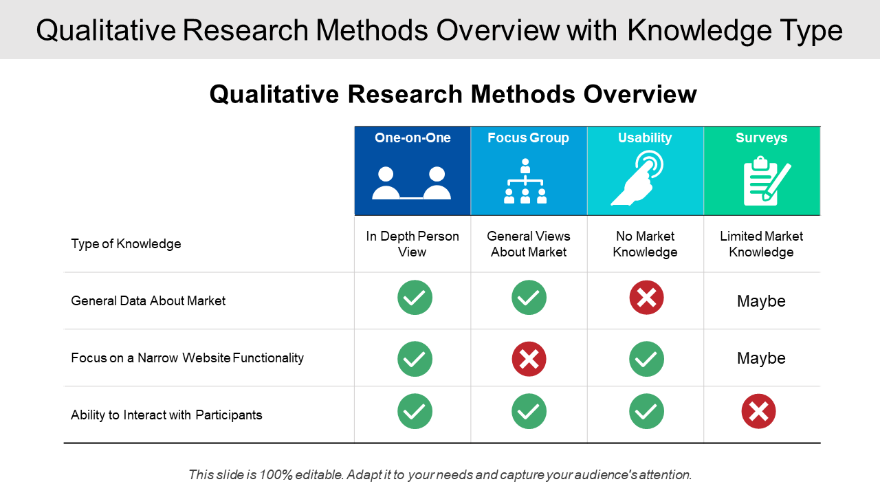 Qualitative Research Methods PPT Template
