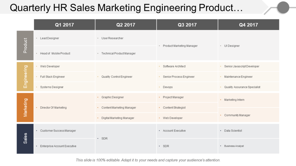 Quarterly Hr Sales Marketing Engineering Product Swim Lane Template