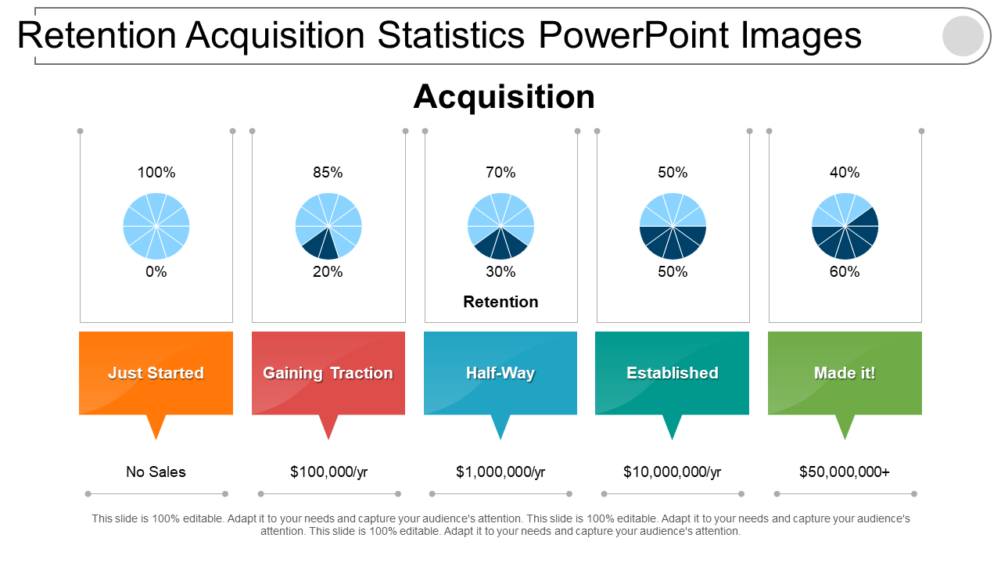 Retention Acquisition Statistics PowerPoint Images