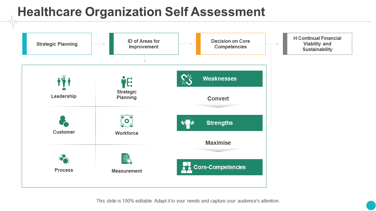Self Assessment Healthcare PPT Slide