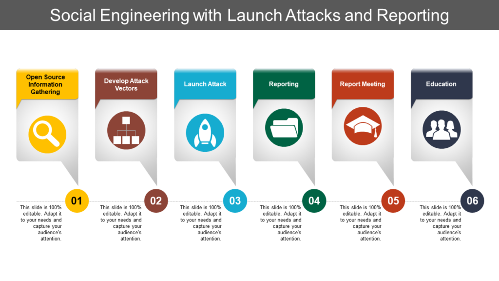 Social Engineering With Launch Attacks And Reporting PPT Slide