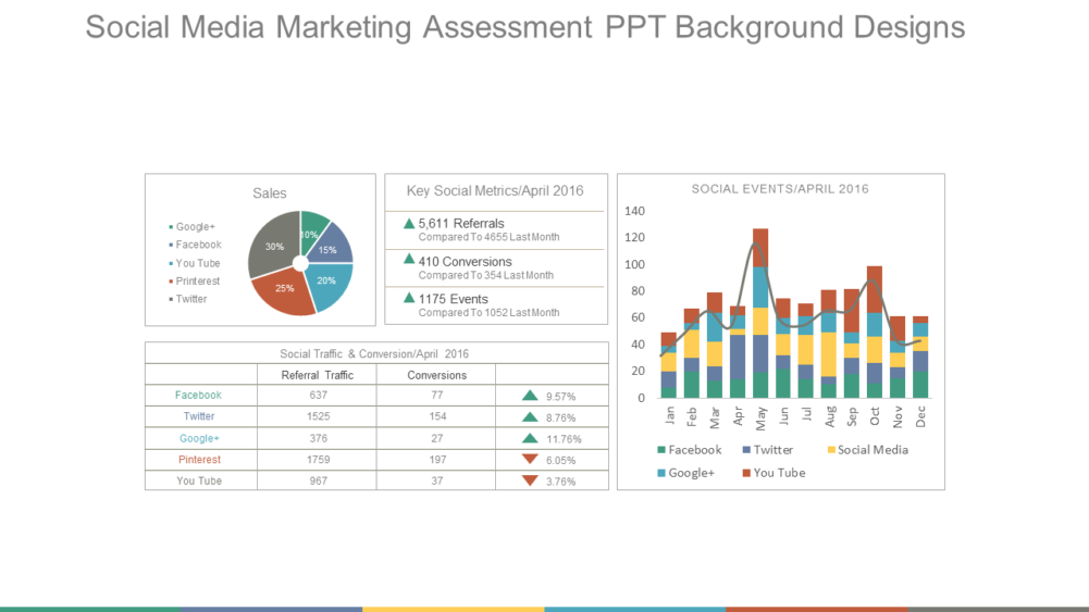Social Media Marketing Assessment PPT Background Designs
