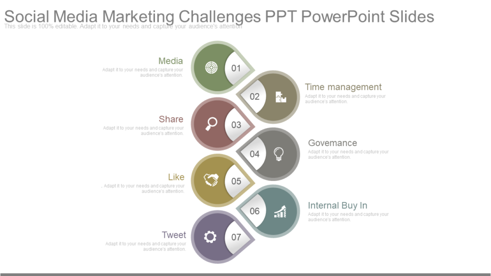 Social Media Marketing Challenges PPT PowerPoint Slides