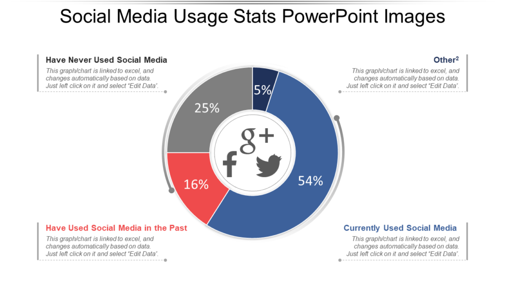 Social Media Usage Stats PowerPoint Images