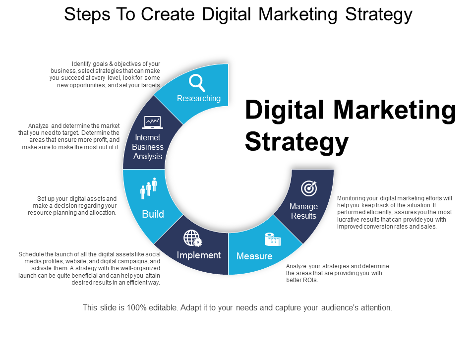 Steps To Create Digital Marketing Strategy PPT Images