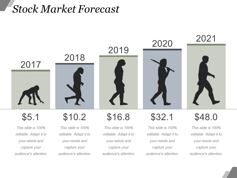Stock Market Forecast 