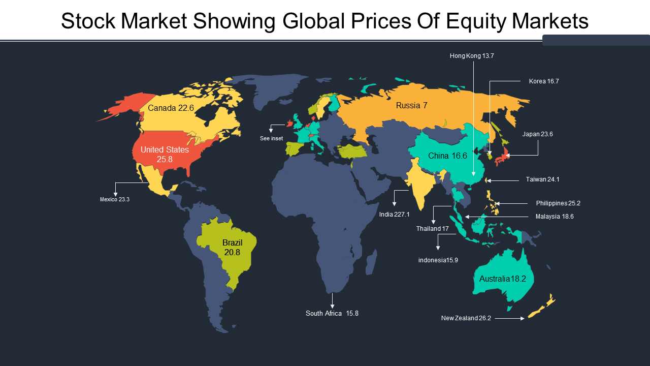 Stock Market Showing Global Prices
