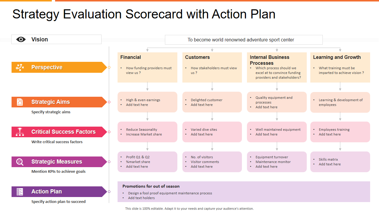 Strategy Evaluation Scorecard with Action Plan 