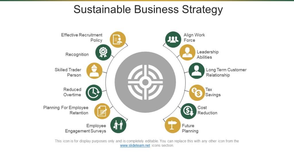 Sustainable Business Strategy PPT Template