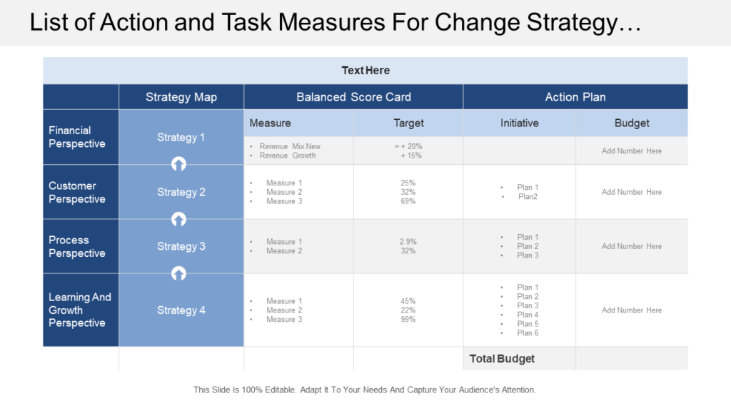 Task Measures for Change Strategy PPT Slide