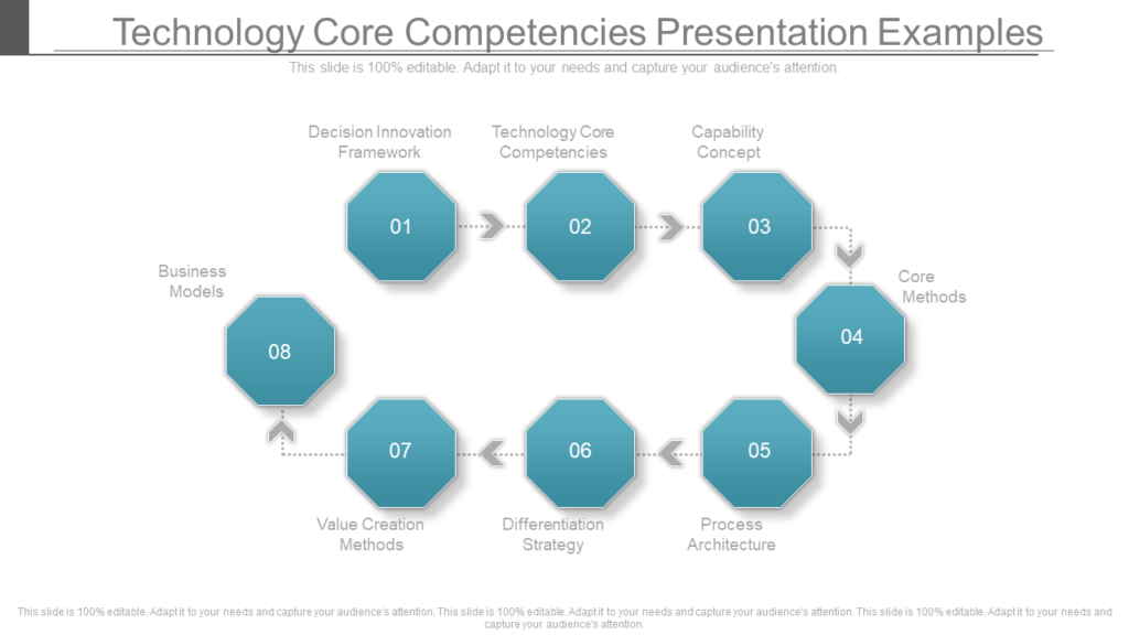 Technology core competencies template