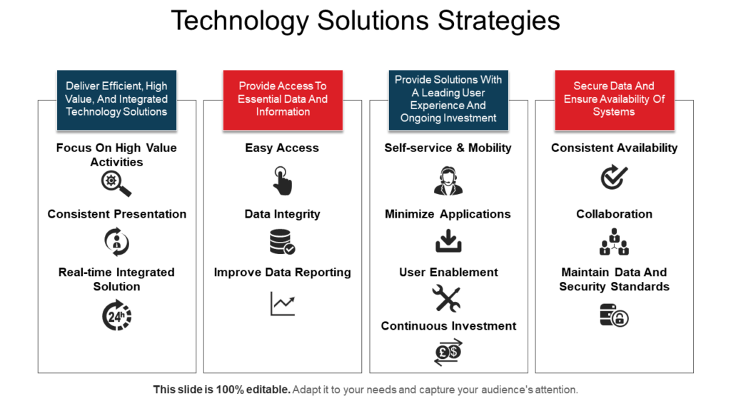Technology solution strategy template