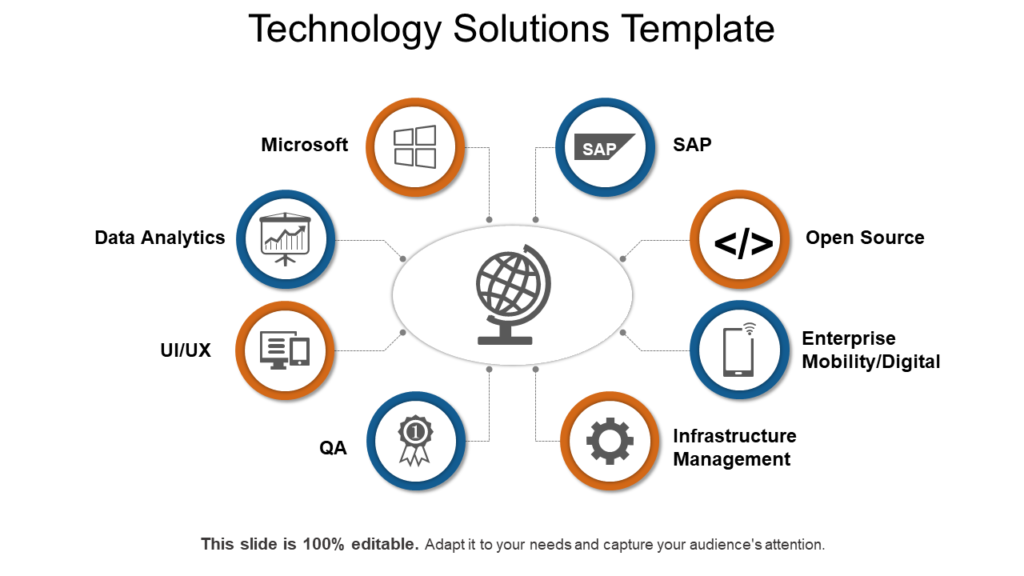 Technology solution template