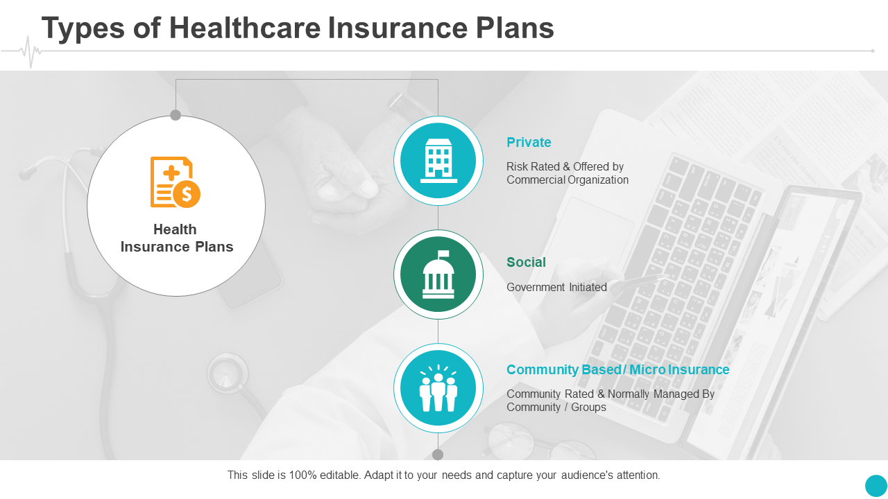 Types Of Healthcare Insurance Plans