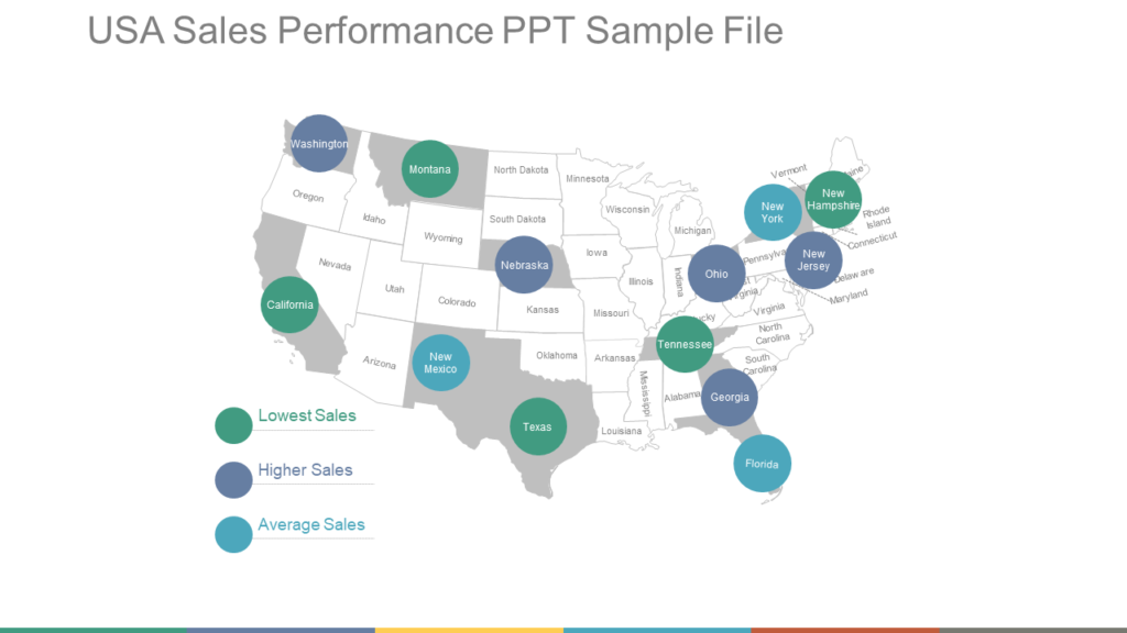 US Sales Performance PPT Template