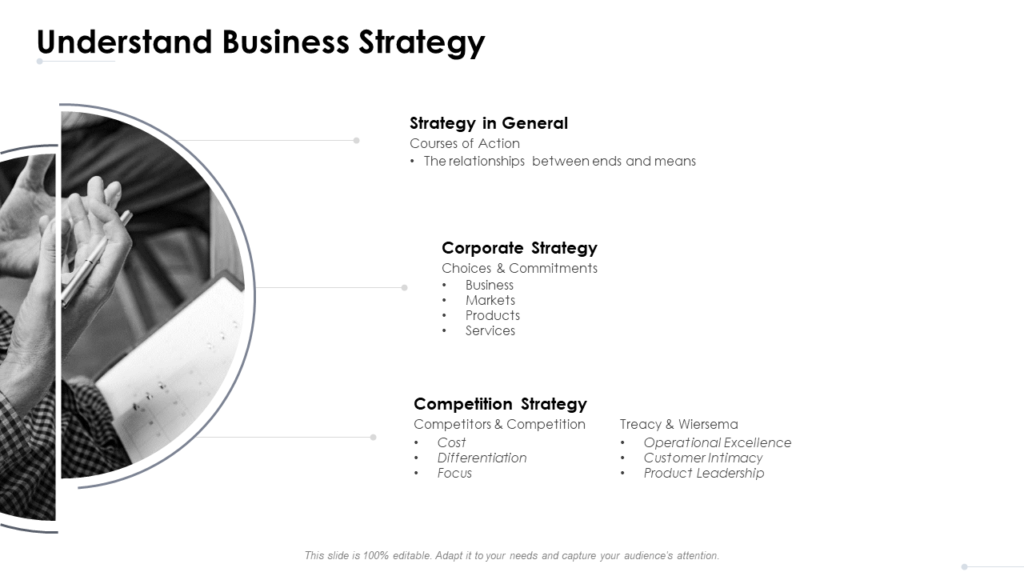 Understand Business Strategy PPT Slide