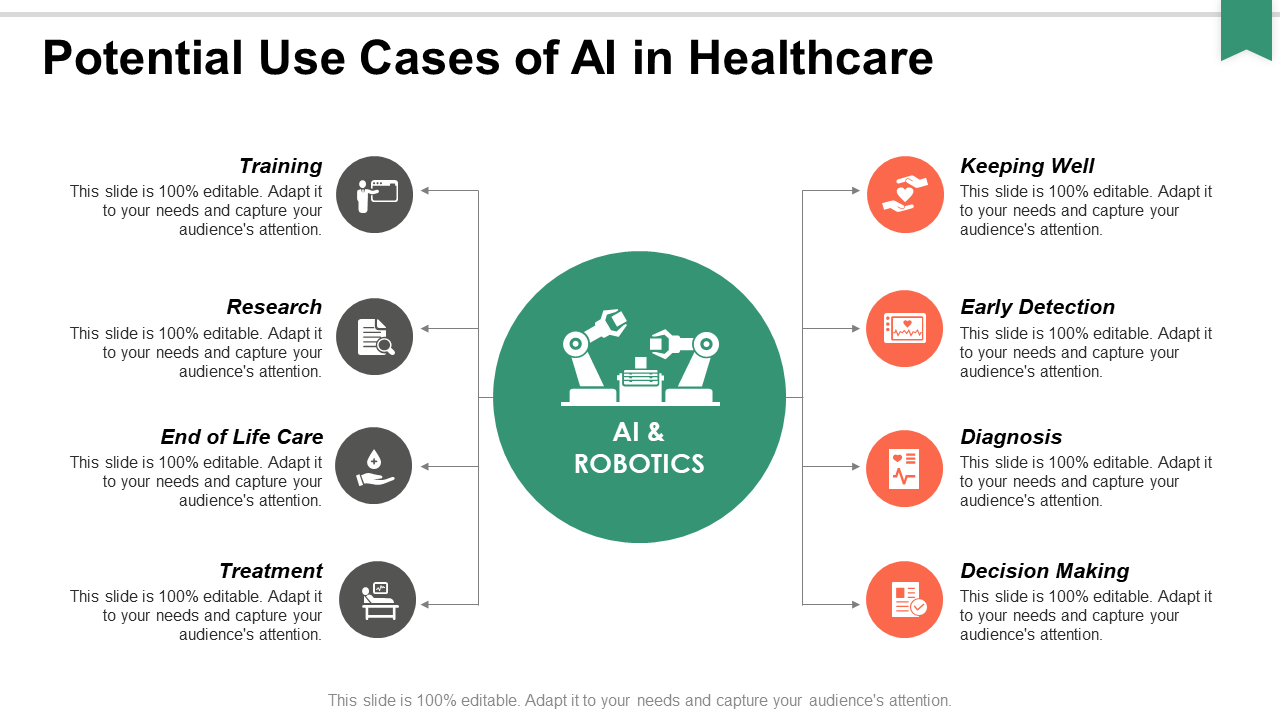 Use Cases of AI in Healthcare PPT Template