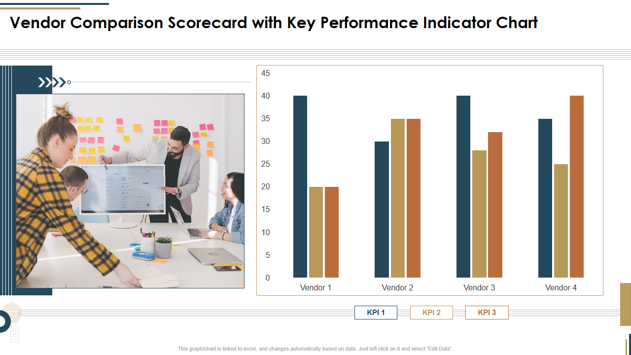 Vendor Comparison Scorecard with Key Performance Indicator Chart 