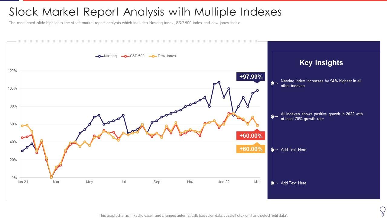 Stock Market Report Analysis With Multiple Indexes