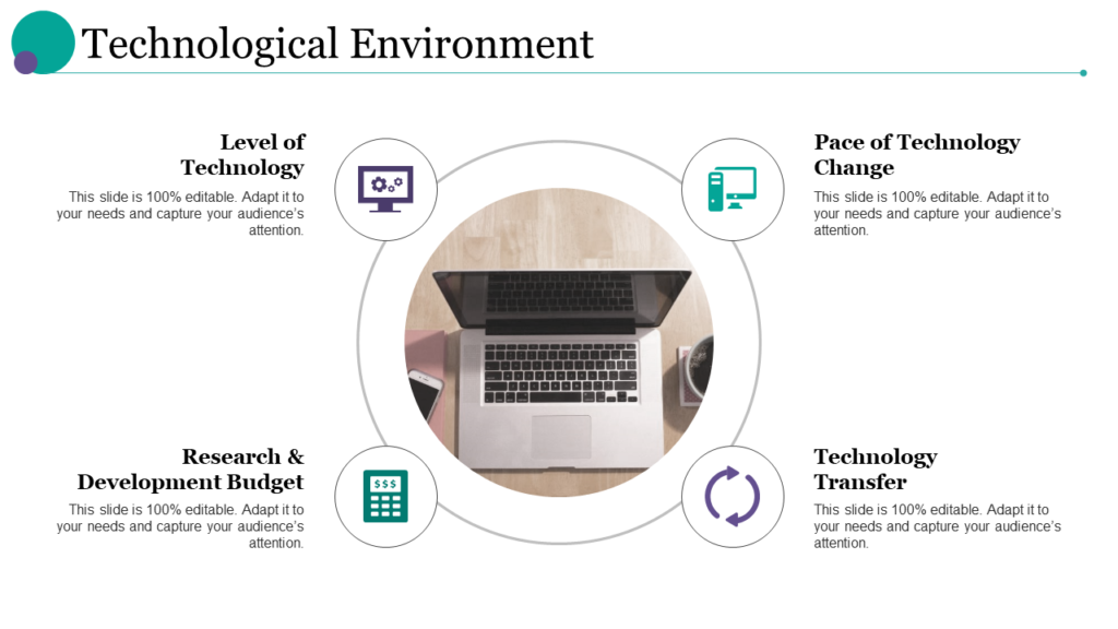 Technological environment PPT template