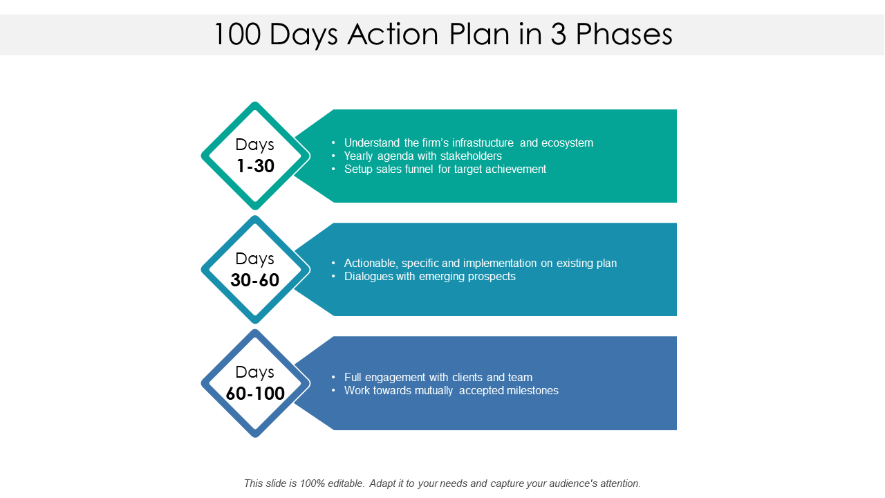 100 Day Action Plan Template from www.slideteam.net