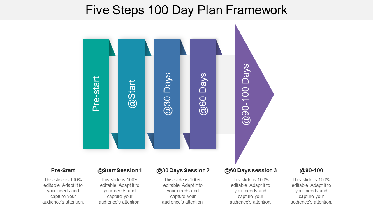 First 100 Days Action Plan Template from www.slideteam.net