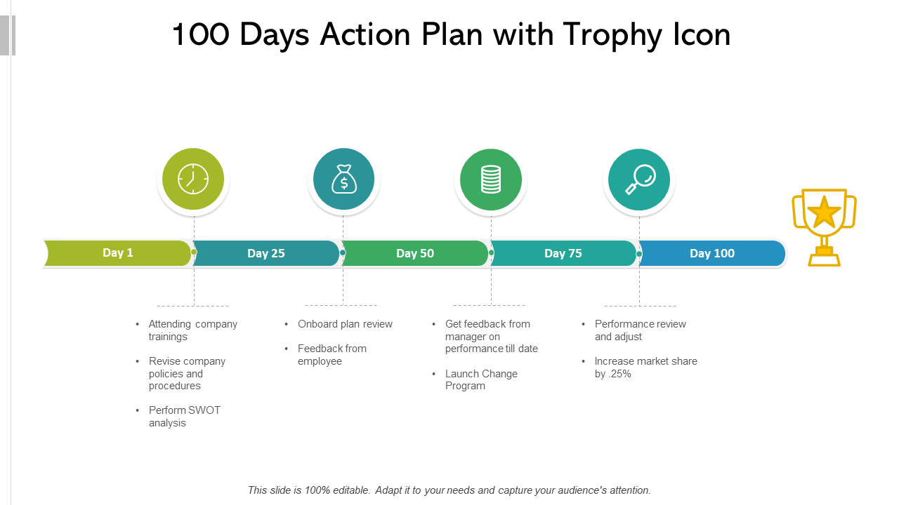 100-Day Plan PPT Diagram