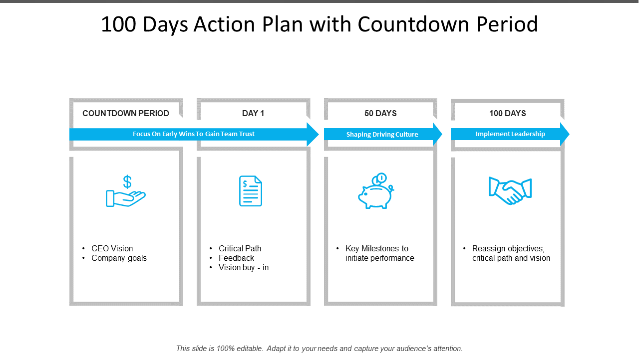 100-Day Plan PPT Slide